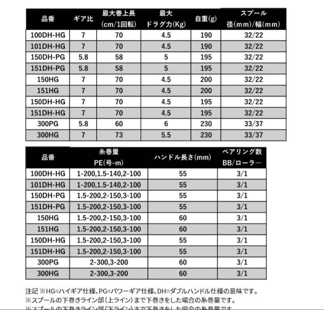 SHIMANO バルケッタ　150DH-HG