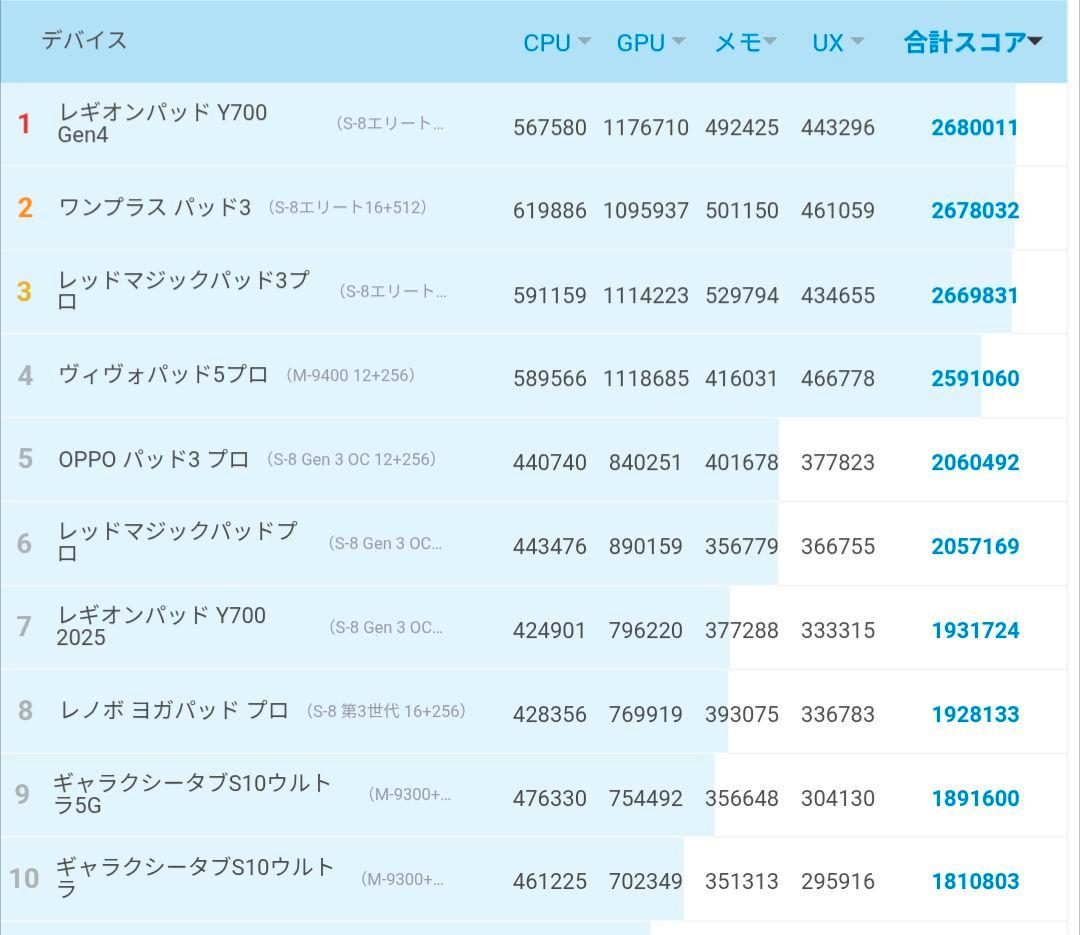【新品未開封】Lenovo LEGION y700 2025 日本語化可