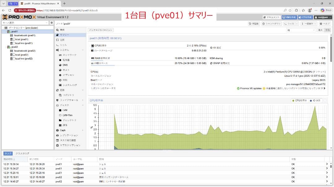 NEC Express5800/S70×2台セット
