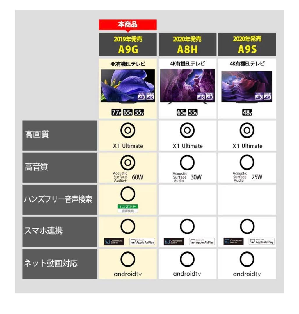 【p様】SONY 2019年製 65型 BRAVIA KJ-65A9G