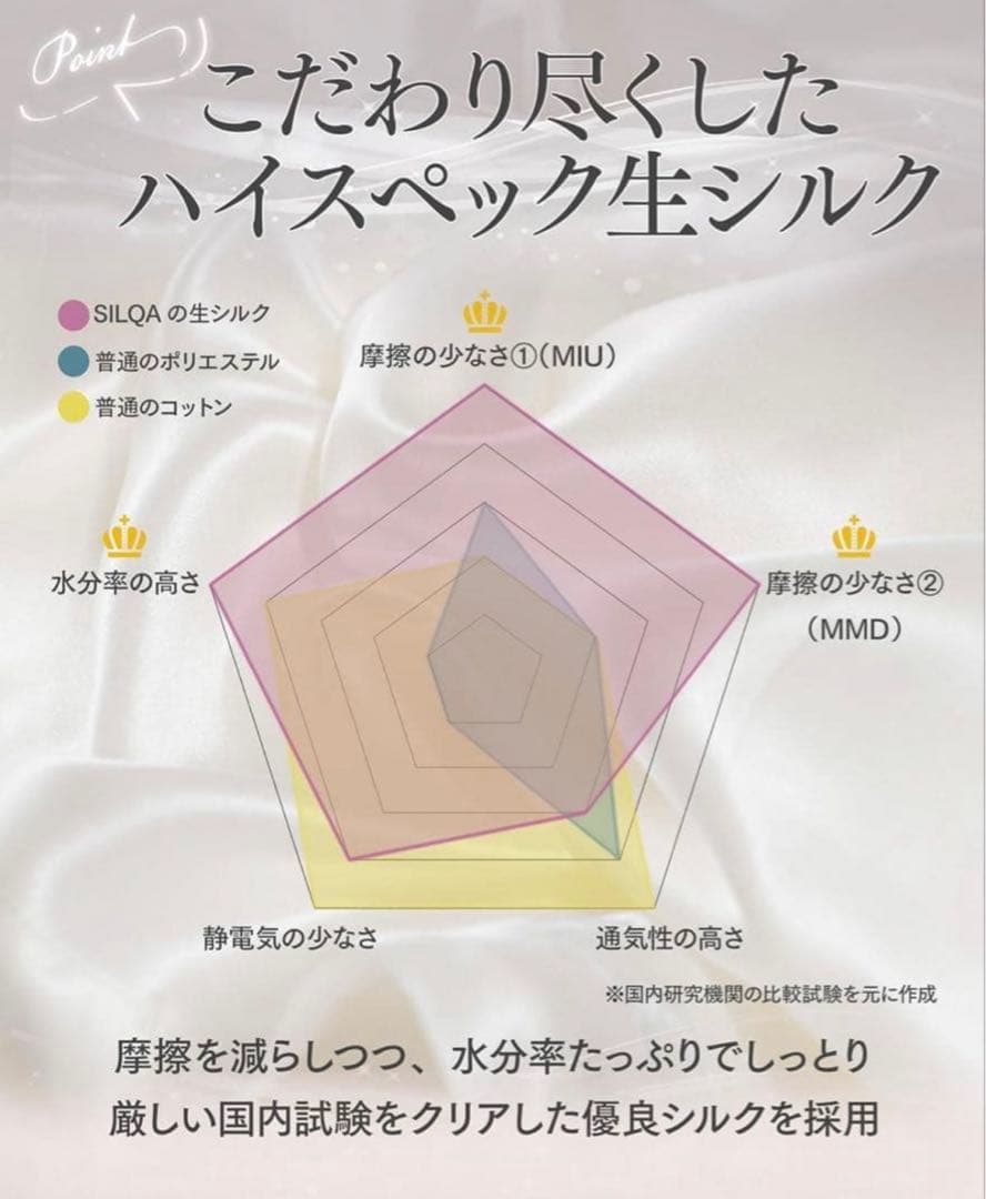 lz6434 シルクセラムピロー