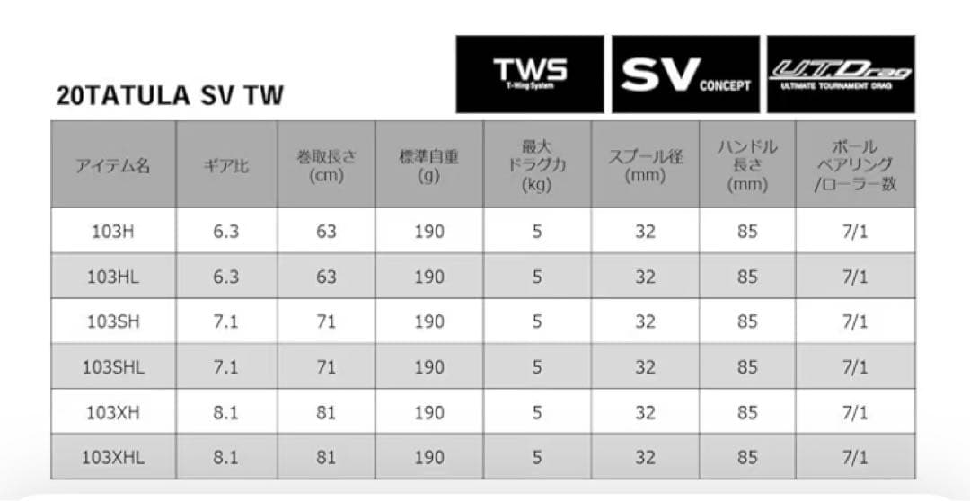 DAIWA TATULA SV TW ベイトリール