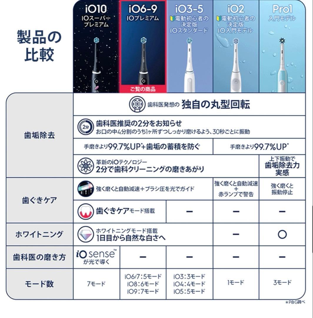 Oral-B iO 黒 本体　4点セット　3768 動作良好
