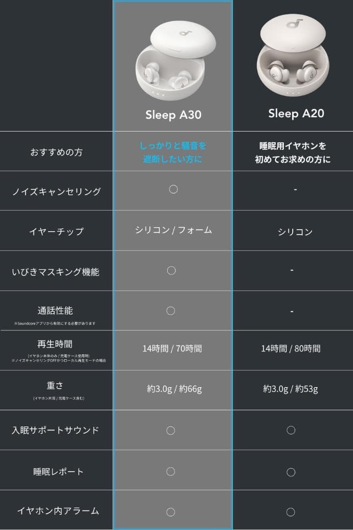 9/25発売　最新型　Anker Soundcore Sleep A30