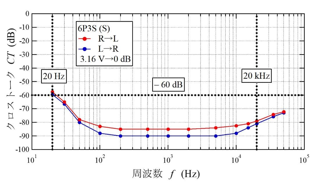 6P3S (6L6) シングル真空管アンプ