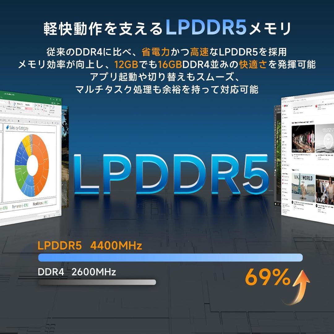 BMAX ミニPC LPDDR5 4400MHz