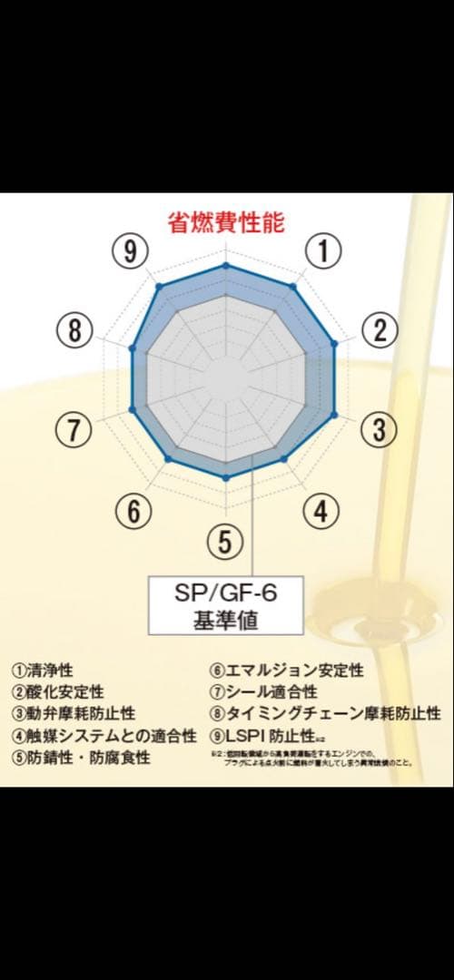 TOM'S モーターオイル フルシンセティック 0W-16