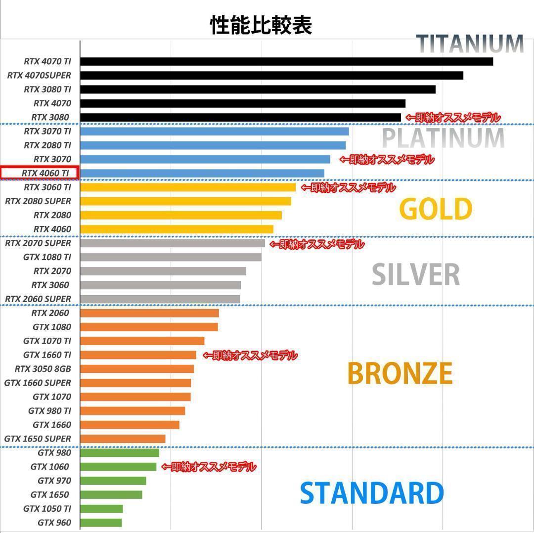 [PLATINUM]白い光る✨ゲーミングPC✨フルセット✨RTX4060ti@