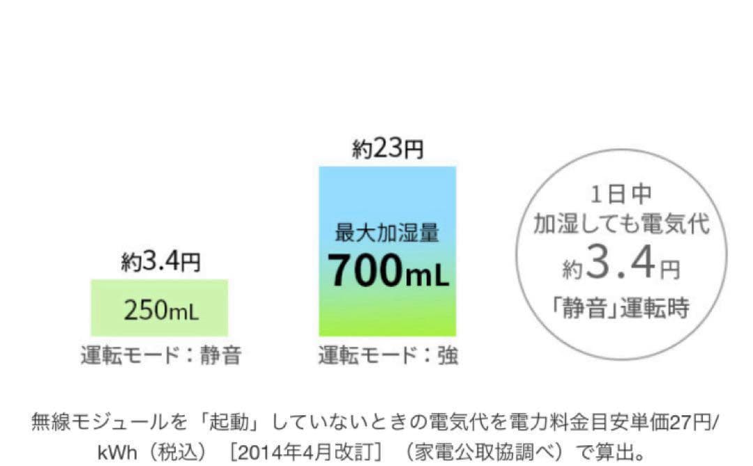 【31畳用】SHARP KI-NS70-W 【未開封】加湿空気清浄機
