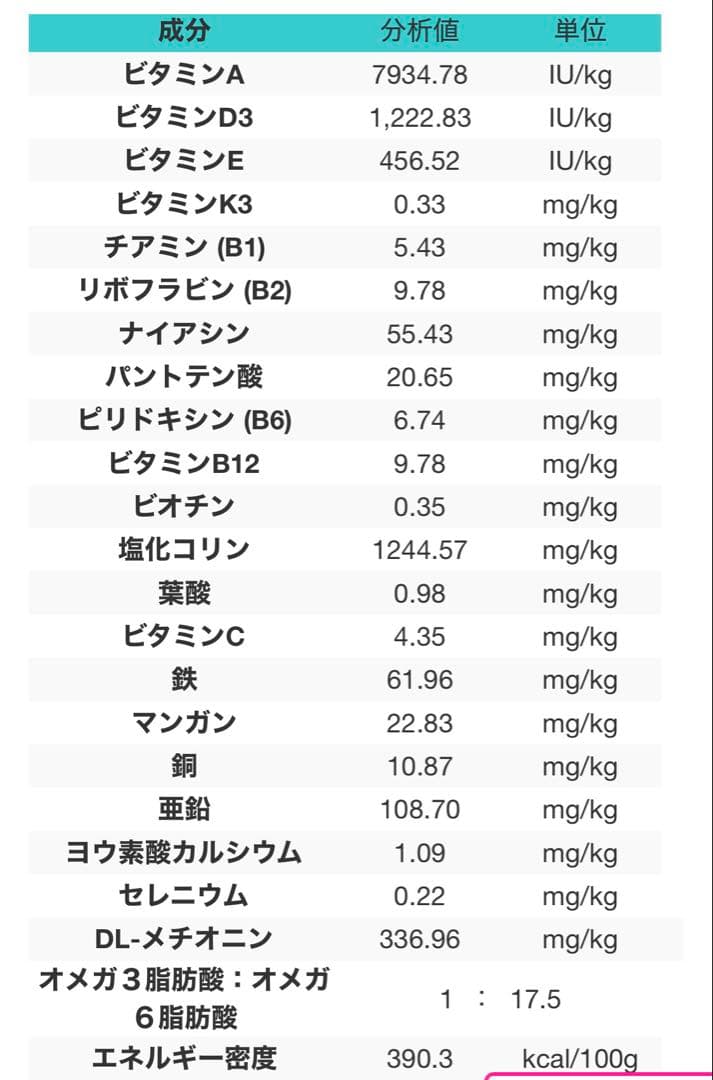 MCTオイルてんかんSANIMED 犬用食事療法食 ニューロサポート3kg 2個