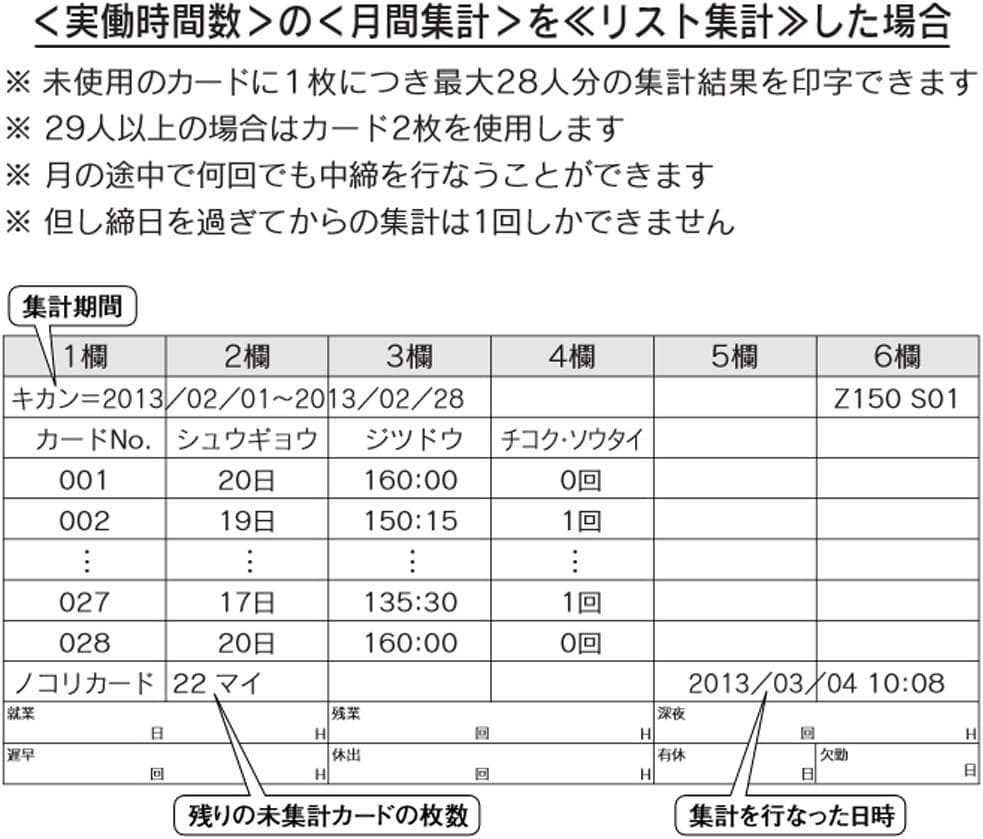 ★美品 清掃済 SEIKO タイムレコーダー Z150+ 新品カード20枚