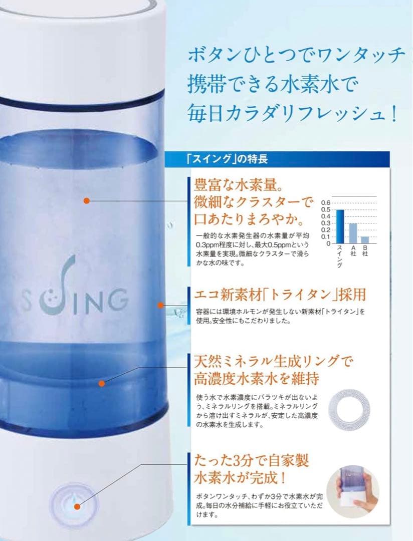 極美品　水素水生成器