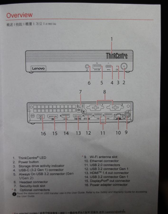 ミニPC Lenovo ThinkCentre M75q Gen2