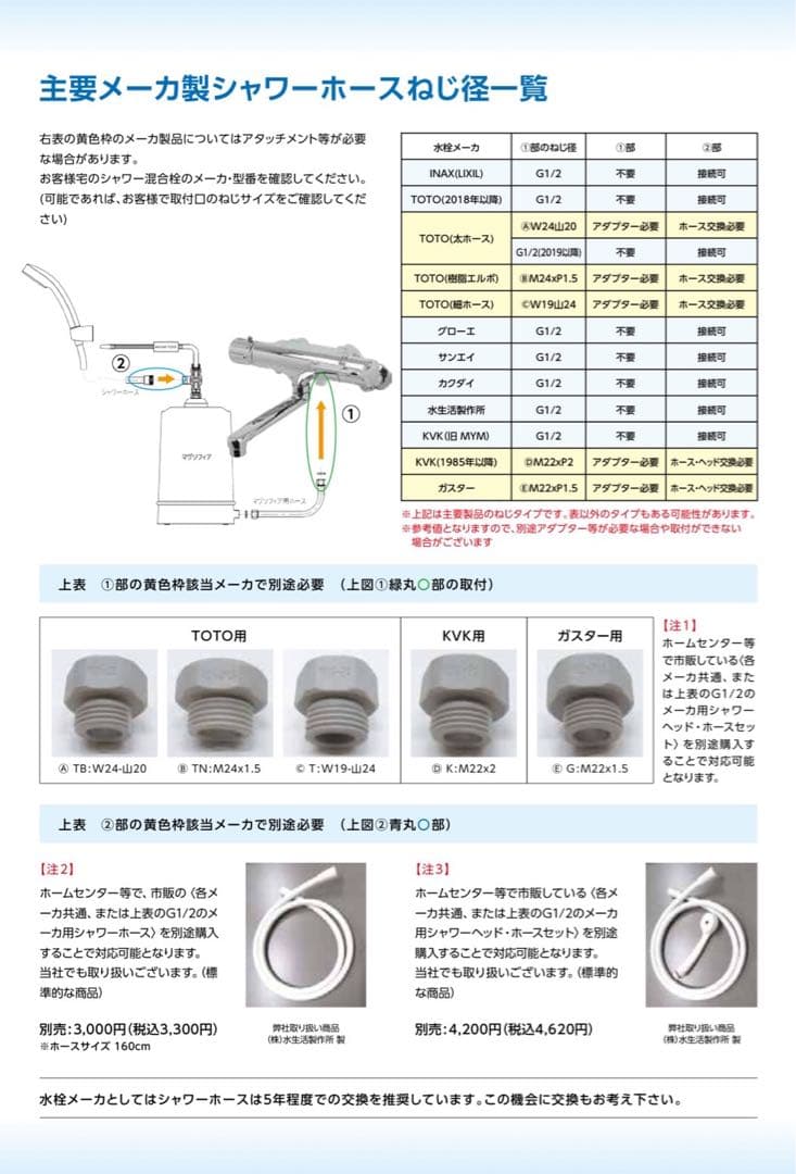 Mag Sofia 防災浄水器 電源不要　送料込み一年保証込みの価格です