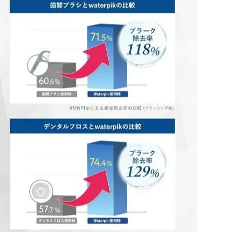 waterpik waterflosser 充電式