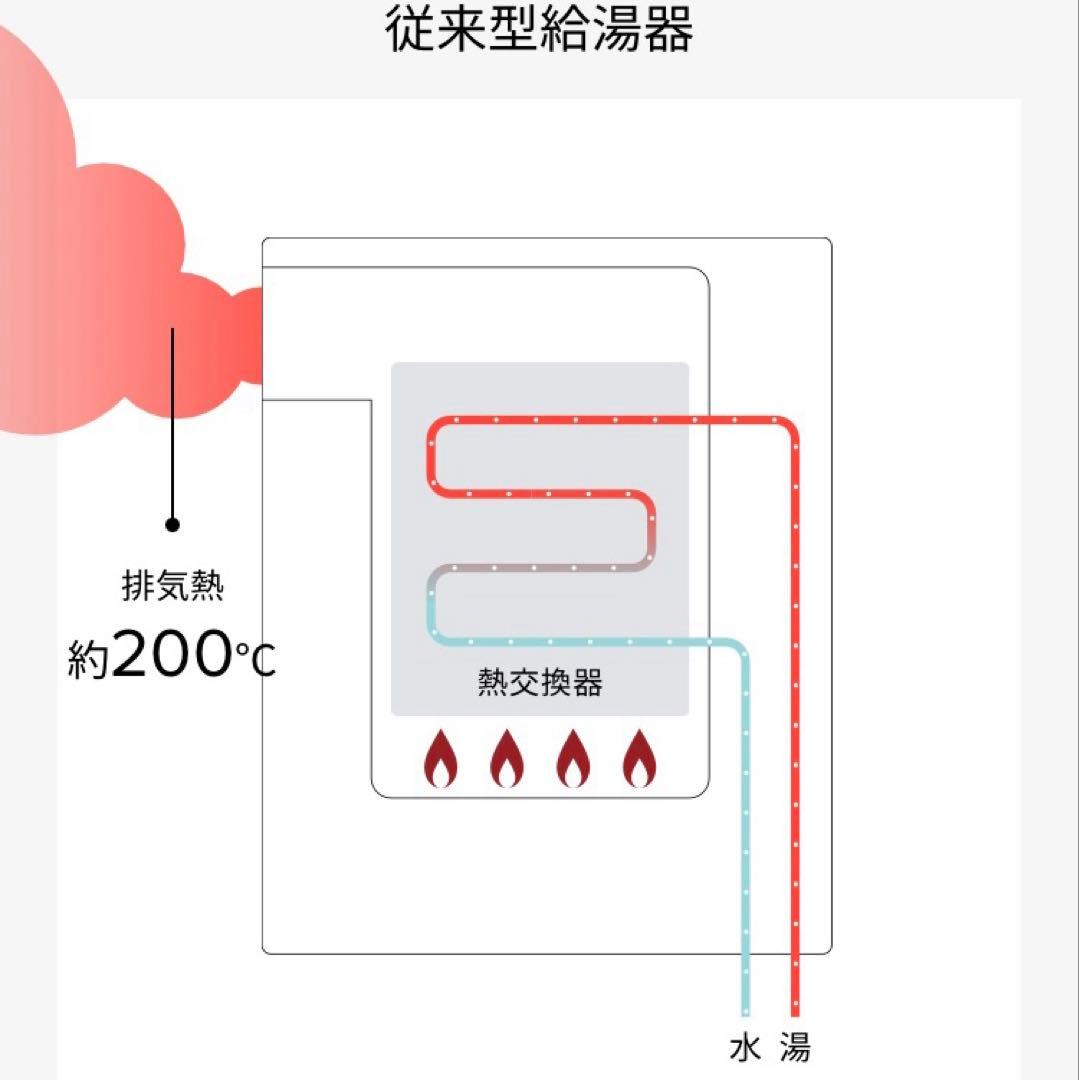リンナイ　給湯器　エコジョーズ　RUX-E1616W　都市ガス　2021年製