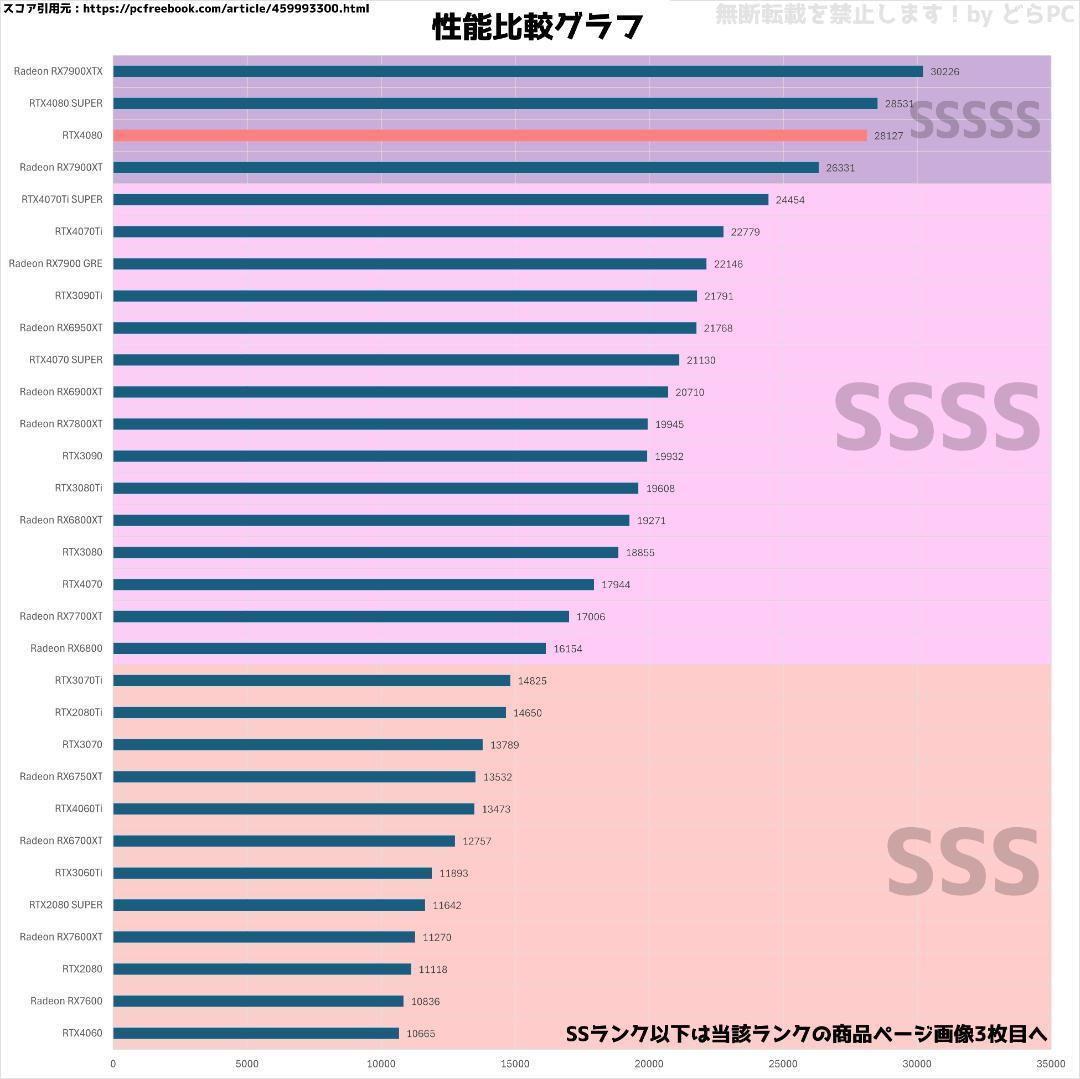ZEB RTX4080/Ryzen 7/新品SSD 1TB②