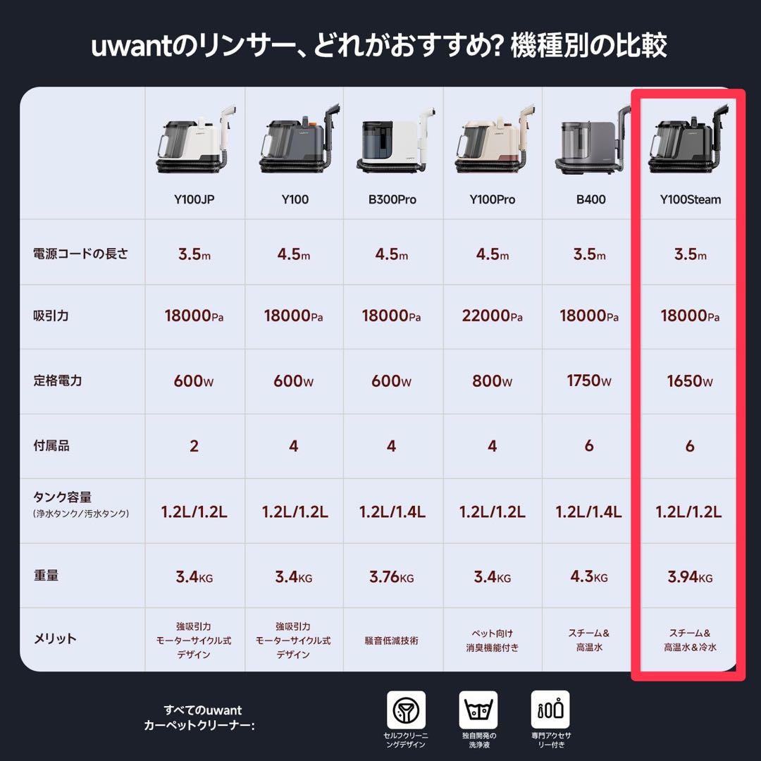 スチームクリーナー スチームクリーナー カーペット 超強力吸引 18000Pa