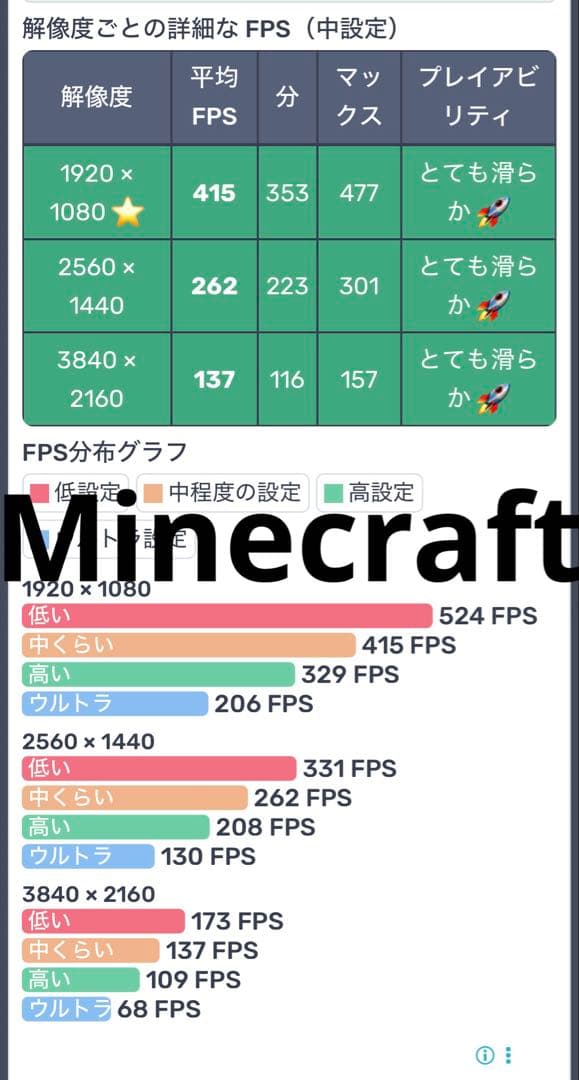 ゲーミングPC RAZER Ryzen9 5950x 32GB RTX3070
