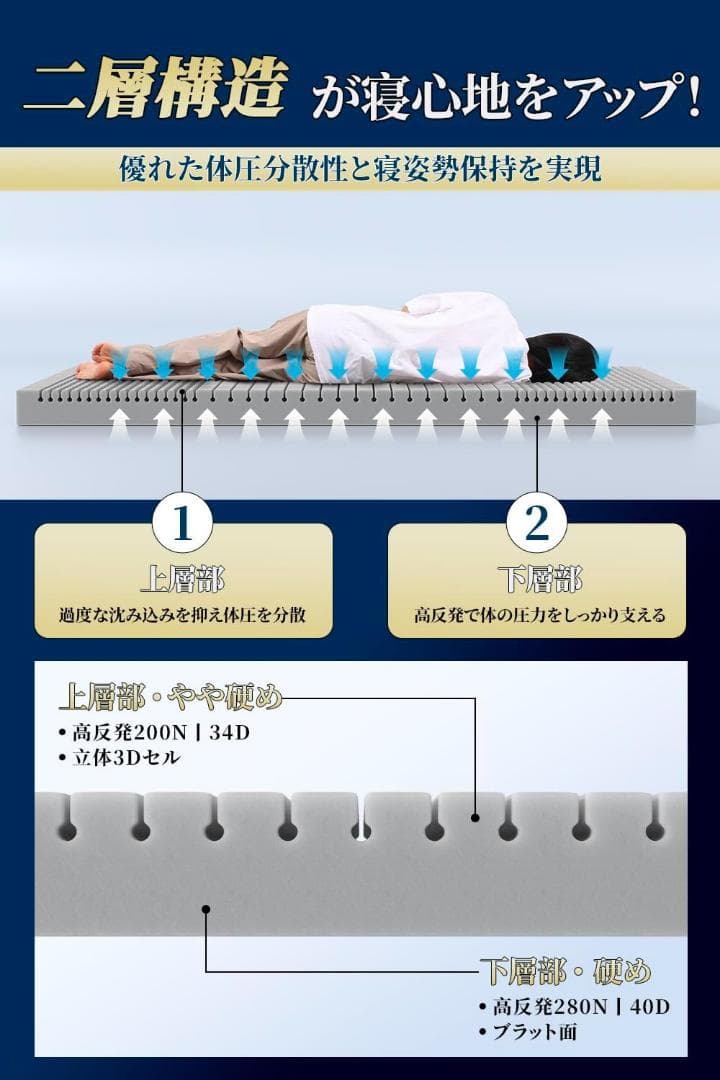 キングサイズマットレス 高反発 凹凸加工 極上の寝心地 沈まない 体圧分散 極厚