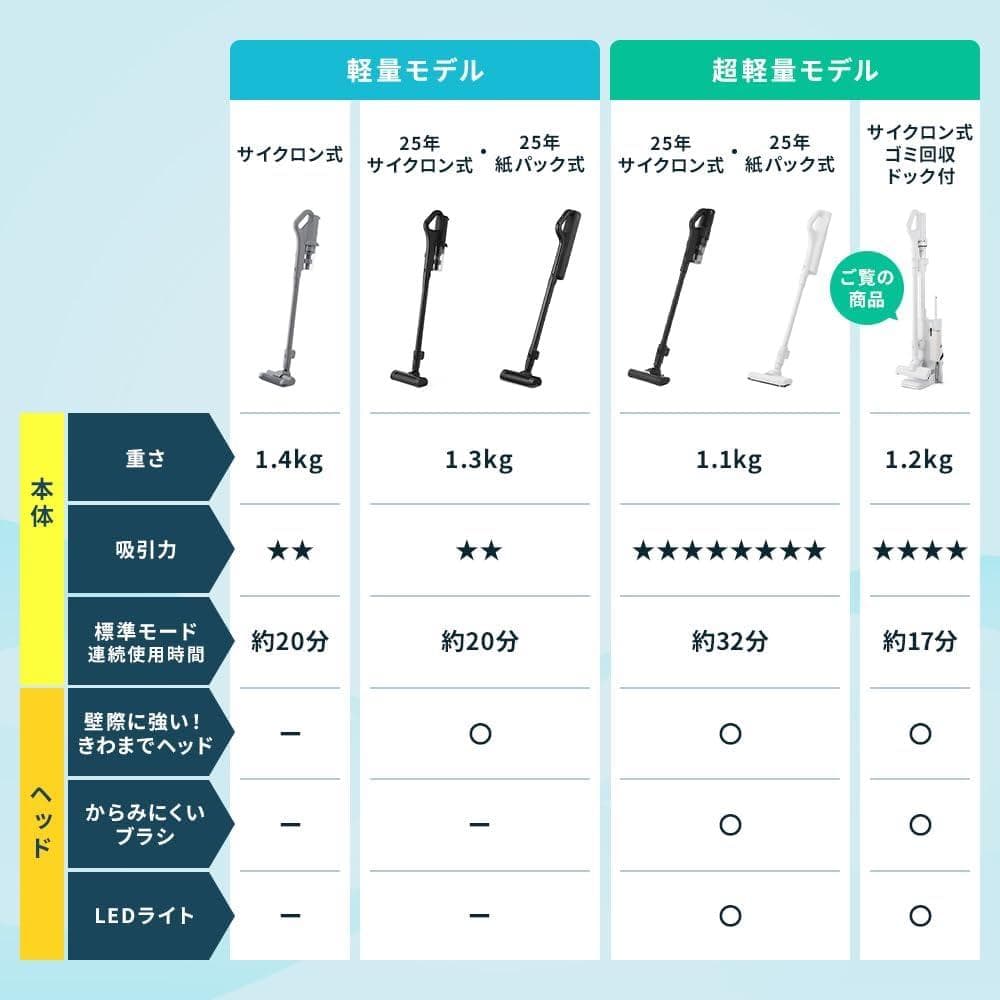 アイリスオーヤマ コードレス掃除機 ゴミ回収ドック搭載 SCD-23AZP1