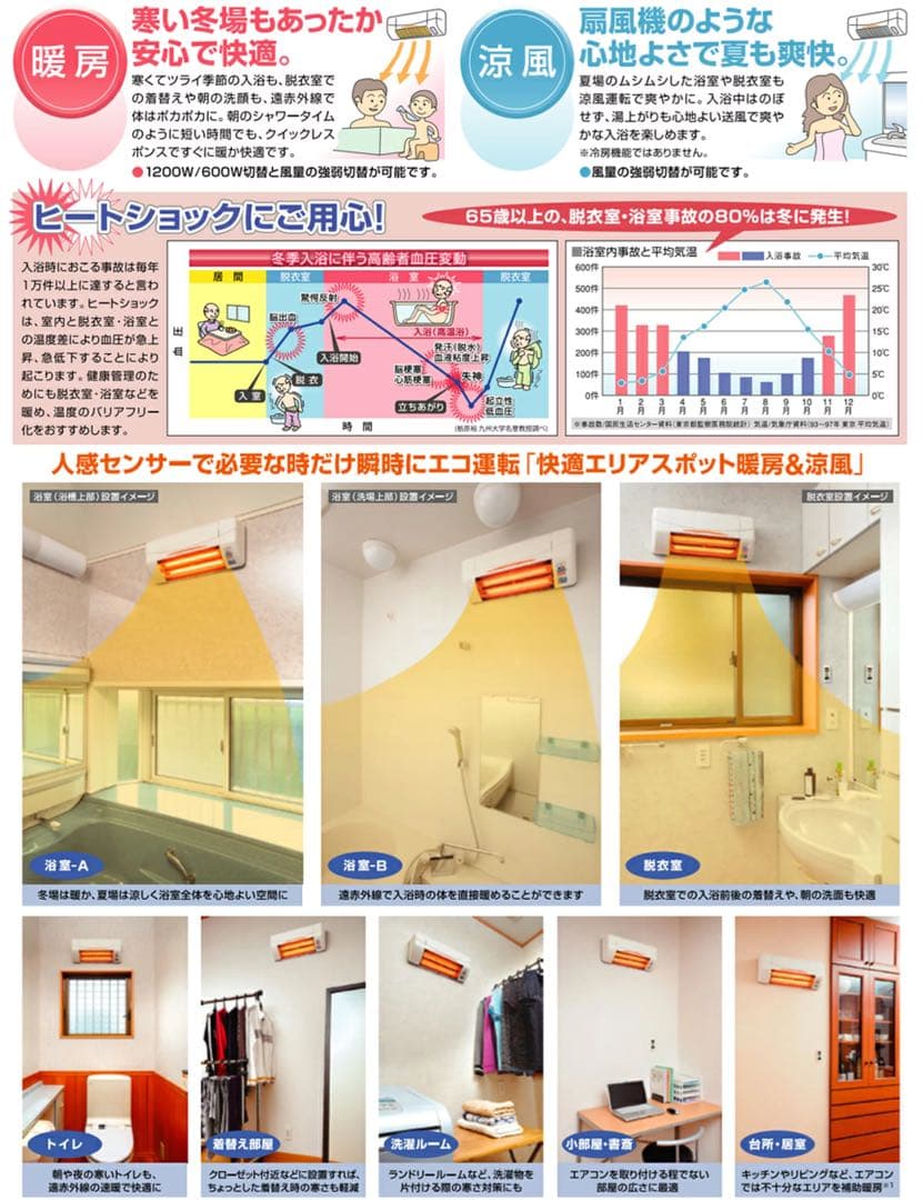 高須産業 人感センサー付　壁掛け式遠赤外線ヒーター 　SDG-1200GSM