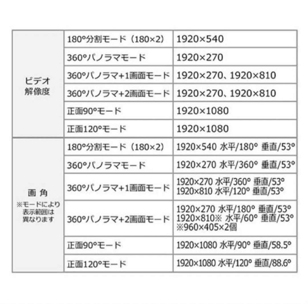 【未使用品】 「サンワサプライ 360度ウェブカメラ 400-CAM084」