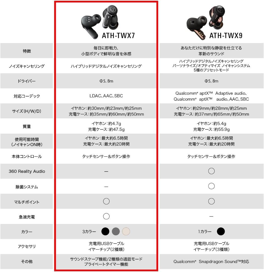 【新品未開封】audio-technica ATH-TWX7 ワイヤレスイヤホン