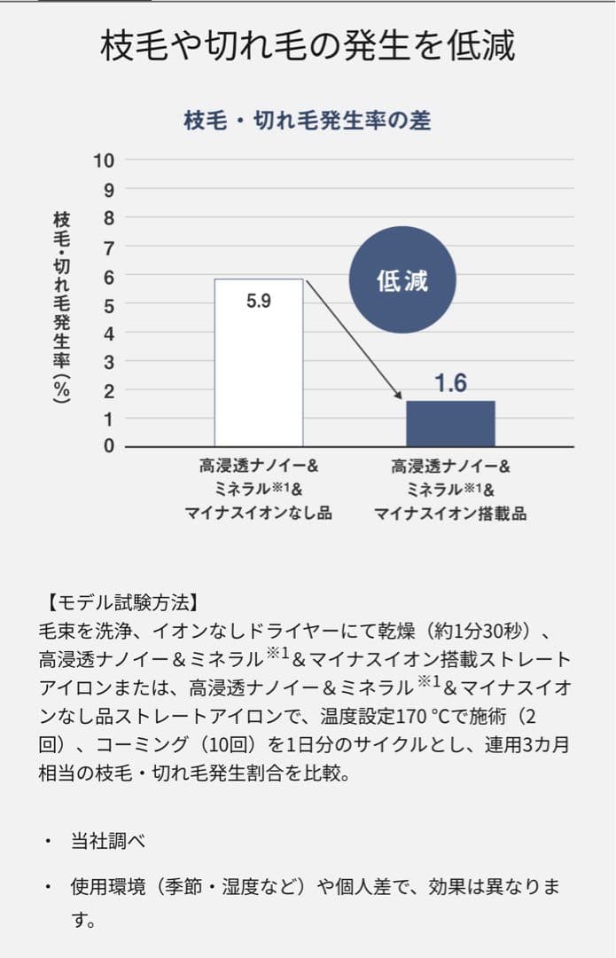 Panasonic ストレートヘアアイロン ナノケアEH-HN50 nano