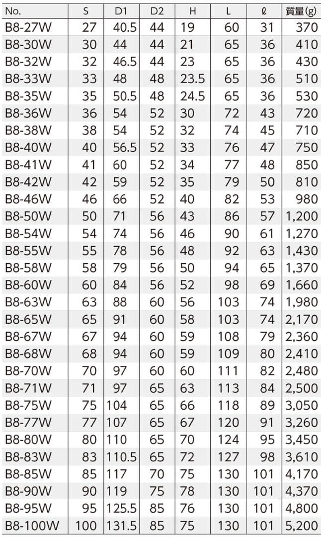 京都機械工具(KTC) 25.4SQ 十二角 ソケット 75ｍｍ B8-75W