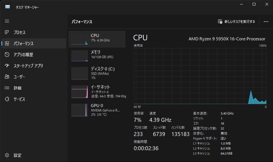 CPU mizukiAMD Ryzen 9 5950X CPU