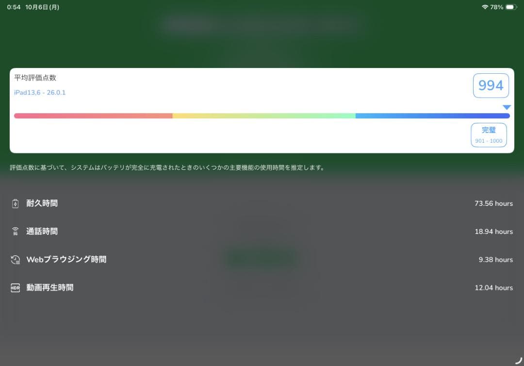 iPad Pro 11インチ 第3世代 256GB Wifi+Cellular