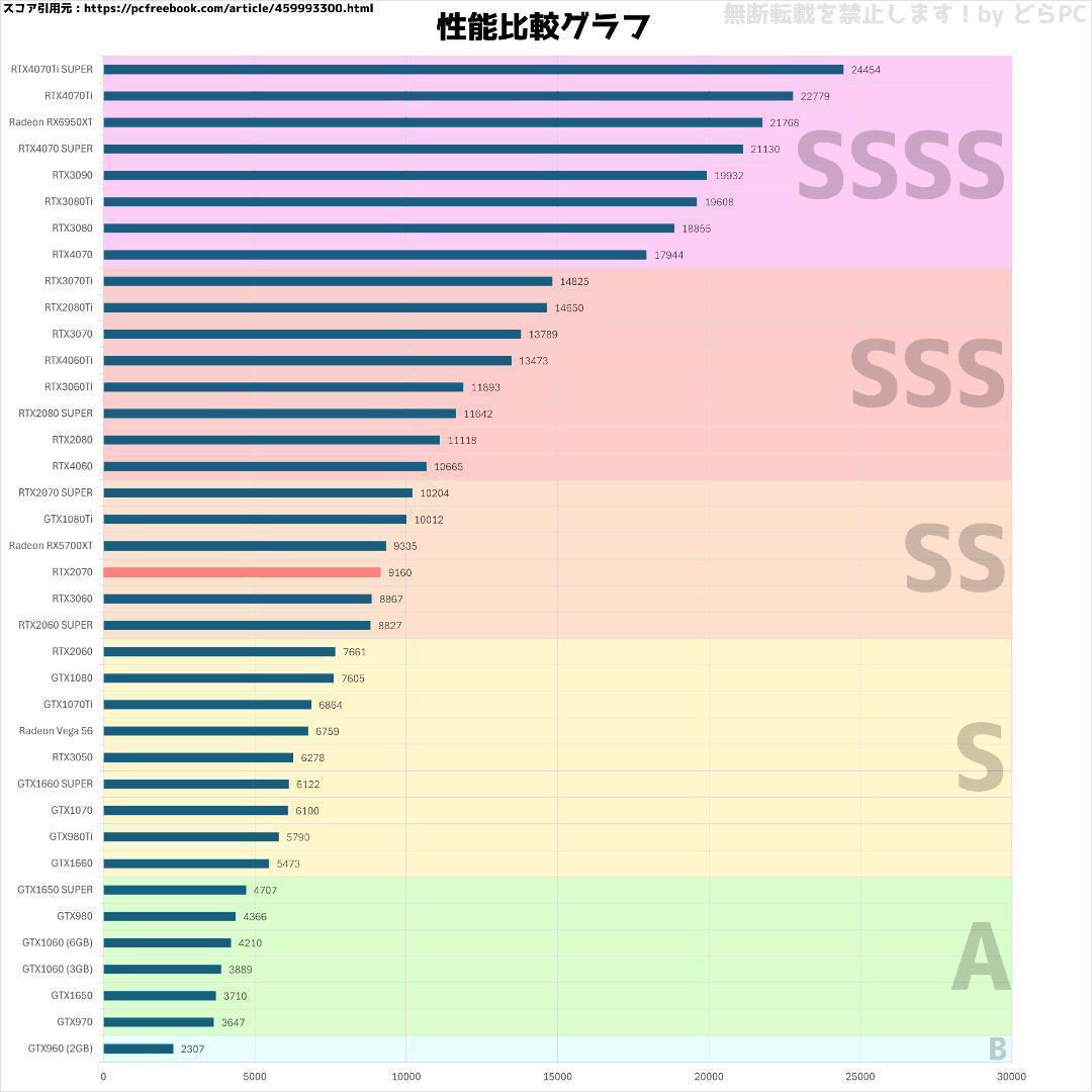 【新型ガレリア】Ryzen 7 RTX2070 16GB 新品SSD搭載✨