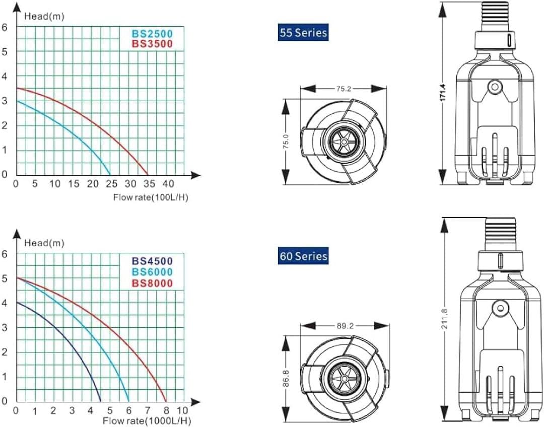 水族館ポンプ BS シリーズ APP コントローラー　ボトムフィードポンプ