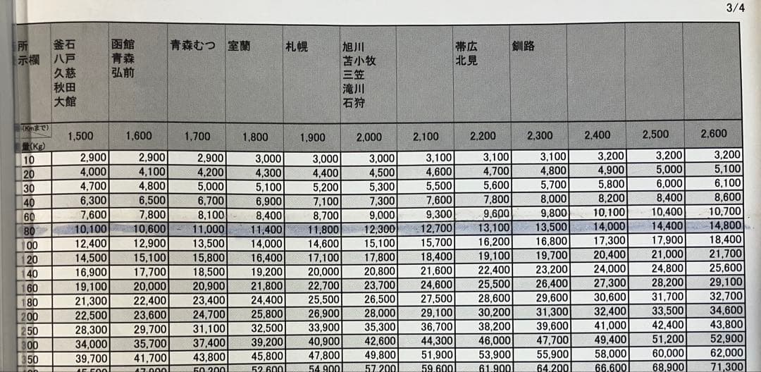 パチスロアカウント スロット　押忍！操　実機