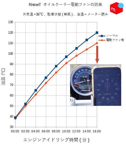 【メルカリ】 RnineT オイルクーラー 電動ファンKit