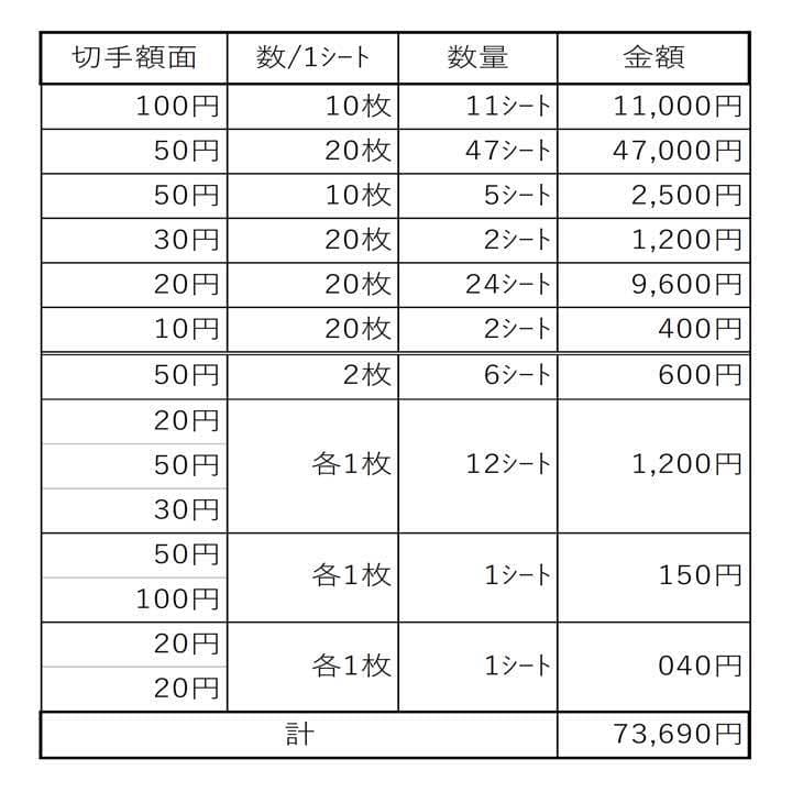 【未使用】切手  まとめ