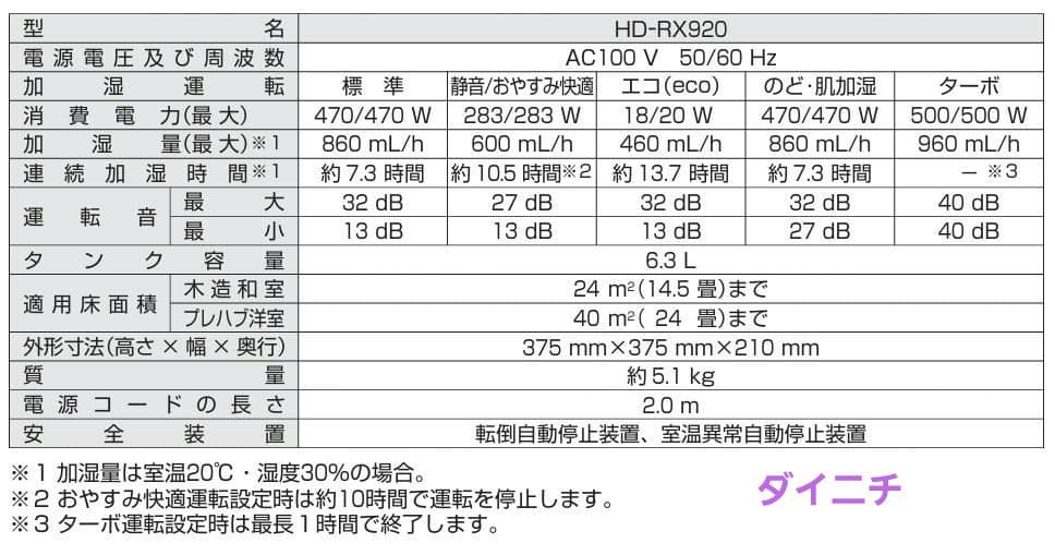 【未使用】Fujitsuハイブリッド加湿器 ダイニチ HD-RX920
