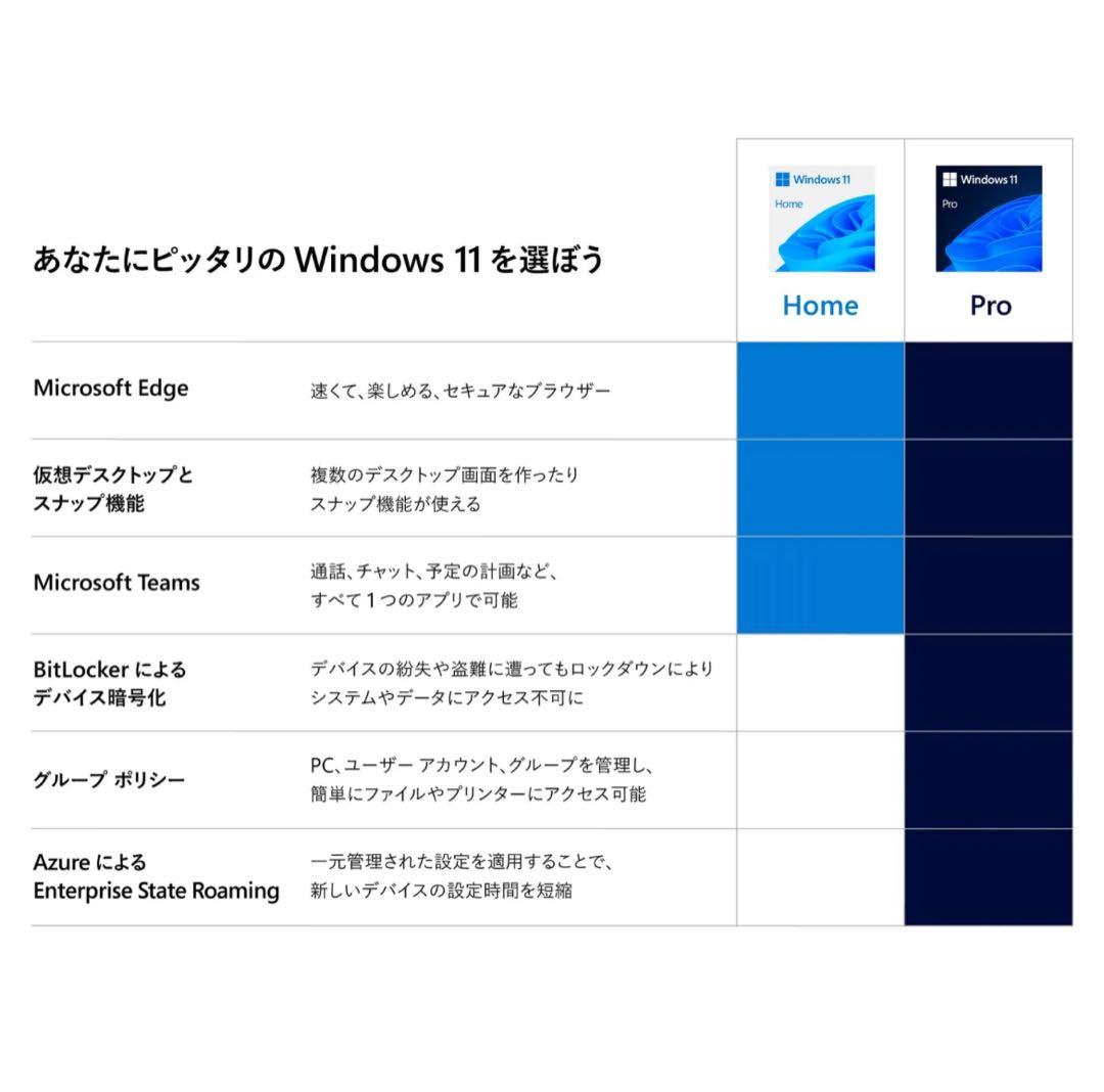 Windows 11 Pro 日本語パッケージ版
