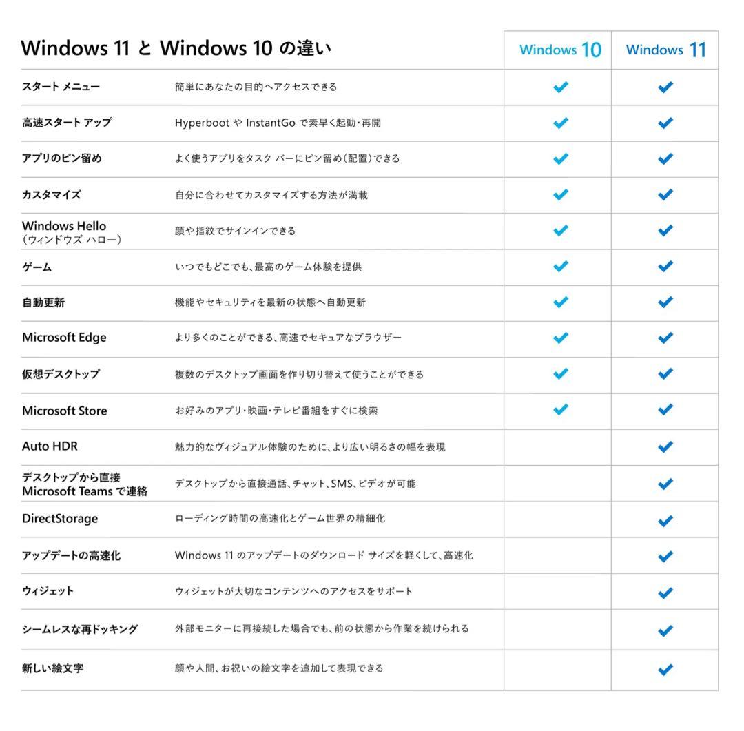 Windows 11 Pro 日本語パッケージ版