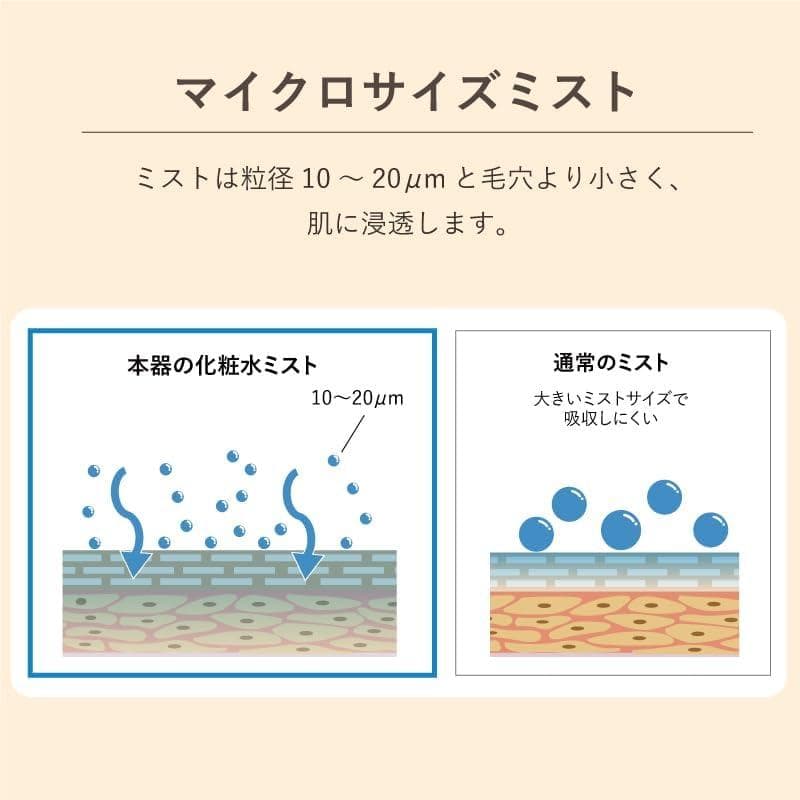 【新品】 温スチーム×化粧水ミスト 美顔器 フェイススチーマー 超音波ミスト