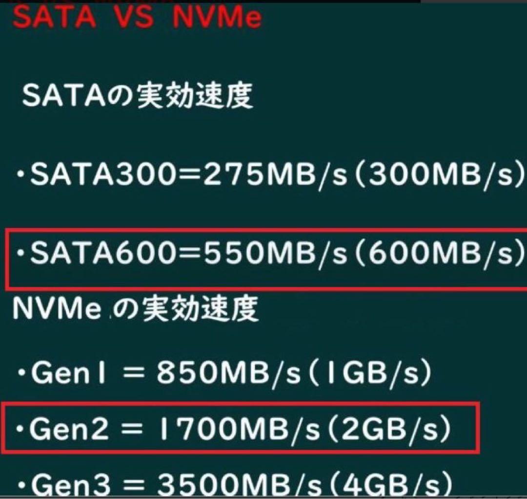 まきだすさん専用爆速15倍速 Nvme M.2 3010
