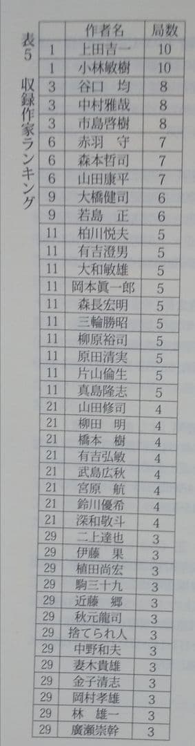 手*い様 現代詰将棋　短編名作選　1976-2015