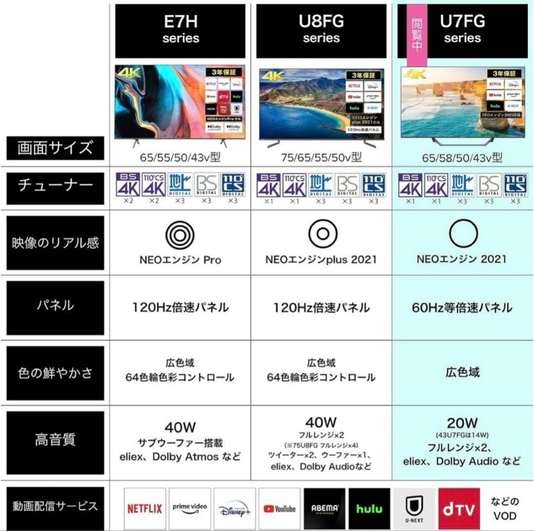 ハイセンス50インチ 4K液晶テレビ U7FGシリーズ