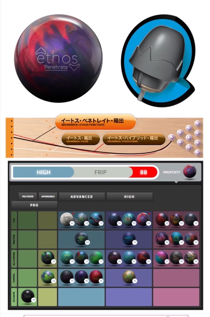 新品未使用イートス ペネトレイト15P2oz（ブランズウィック）　　1