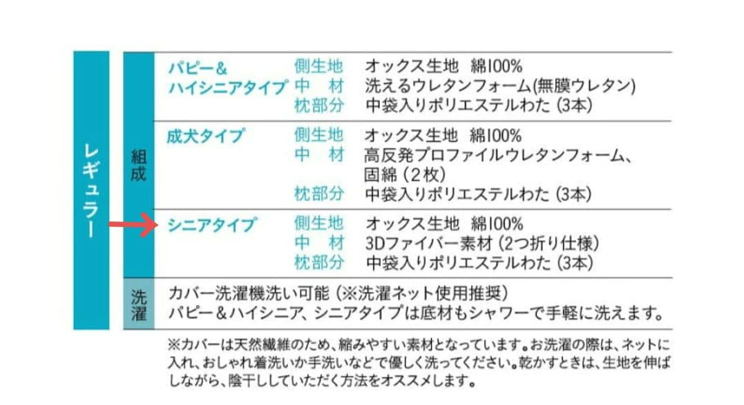 neDOGko マスタードイエロー 犬用ベッド クッション型 シニア用 Lサイズ