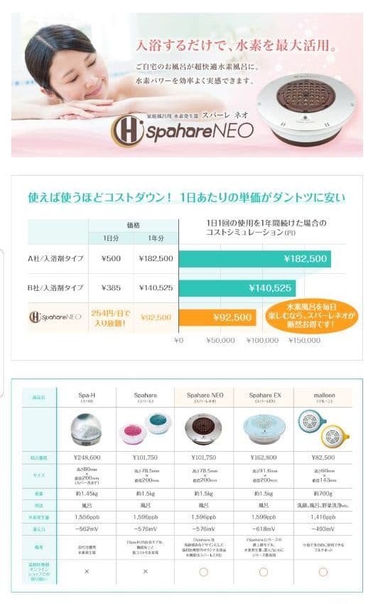 ☆新品未使用☆　家庭用風呂　水素発生器　スパーレ　ネオ