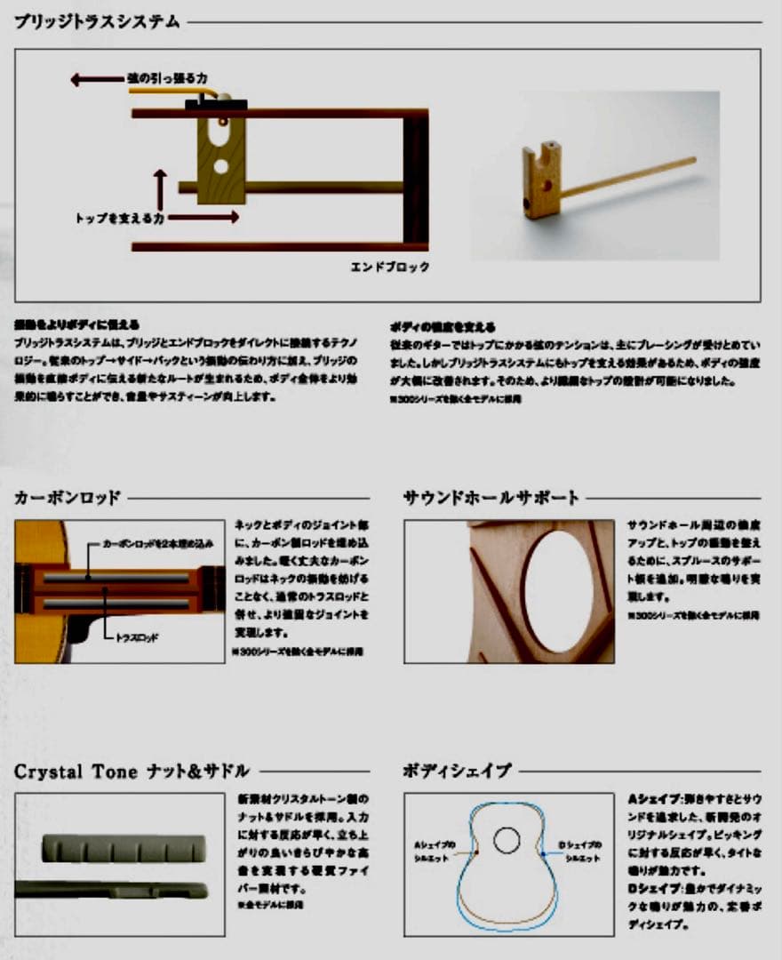 美品James アコギJ-300A NAT 弾きやすい低弦高に調整済　ケース付属