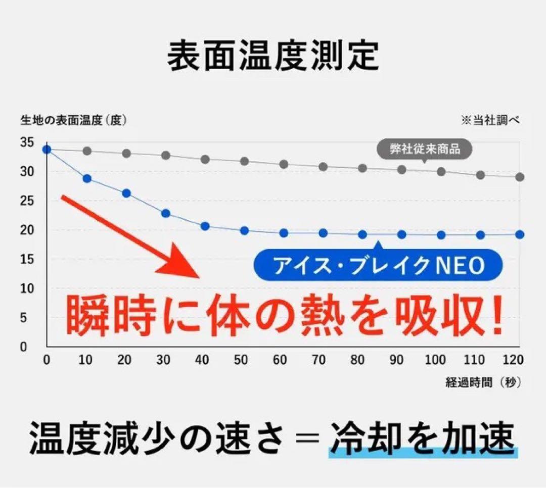 【新品未使用】ヒツジのいらないかけ布団アイス・ブレイク NEO ホワイト　ダブル
