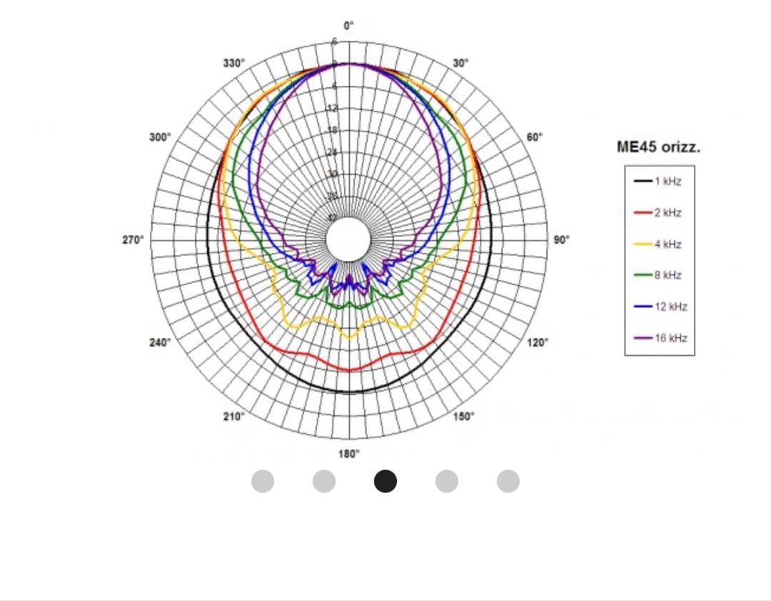 B&C SPEAKERS ME45 ボルトオンタイプ アルミホーン 2個セット